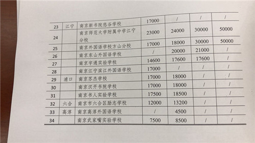 南京公布民办中小学最新收费标准小学初中每成都市小学太平寺西区图片