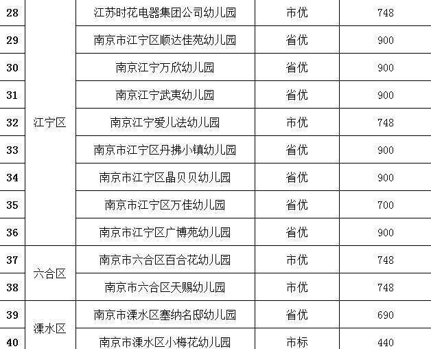 南京幼儿园流动人口报名条件_南京人口学院